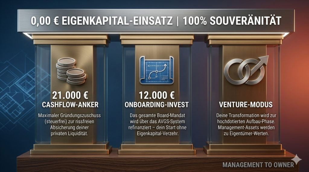 Strategische Transformation vom Management in die Eigentümerschaft für Directors und VPs mit Fokus auf Gründungszuschuss und Board-Mandat.
